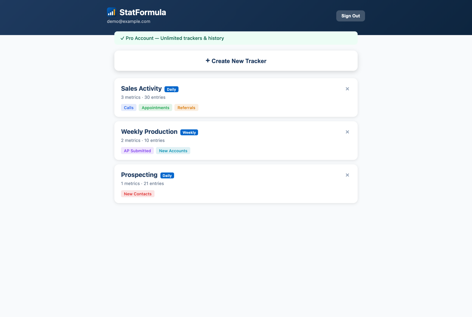 StatFormula dashboard listing custom trackers with their metrics and cadences
