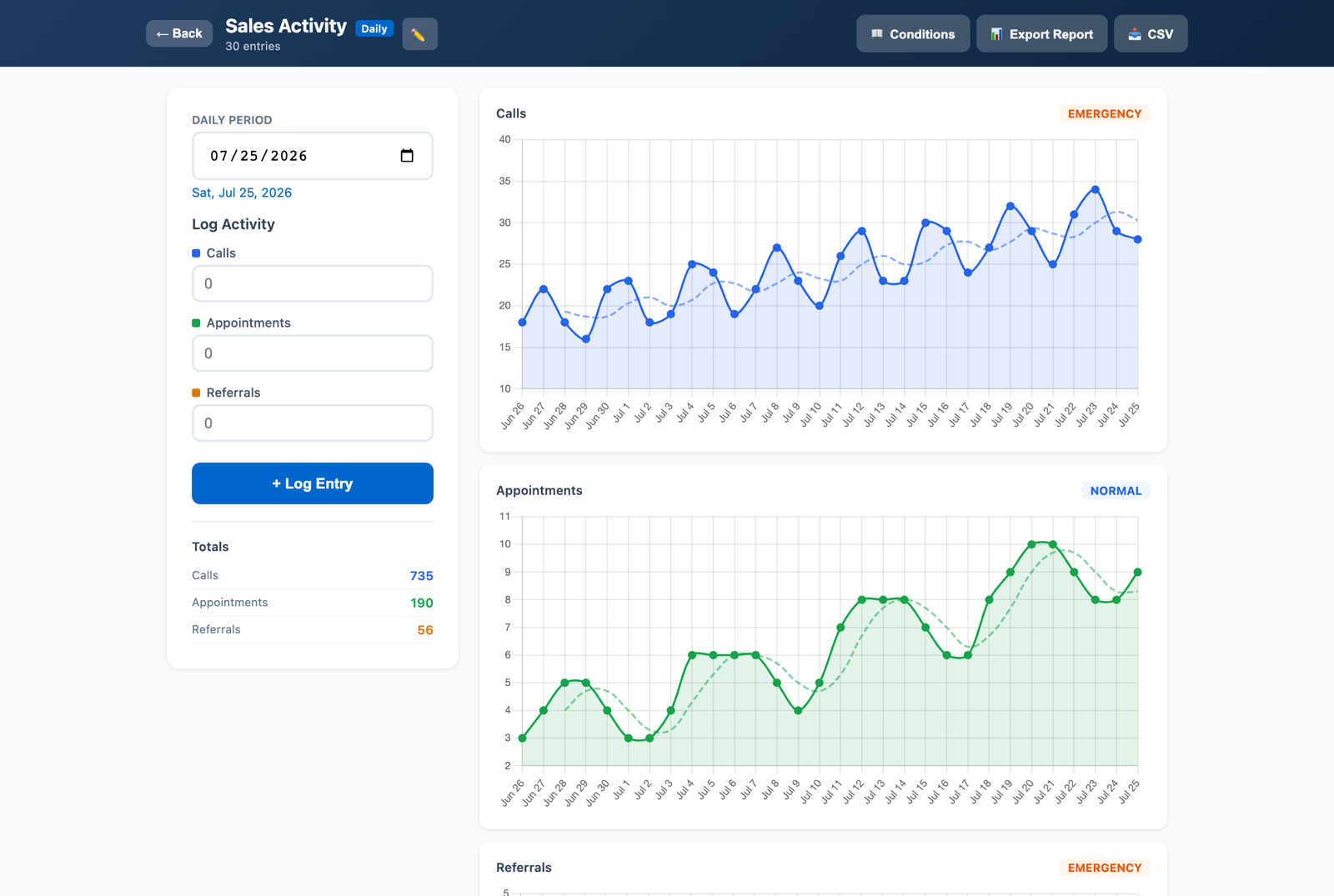 StatFormula metric graphs with running totals and trend reads
